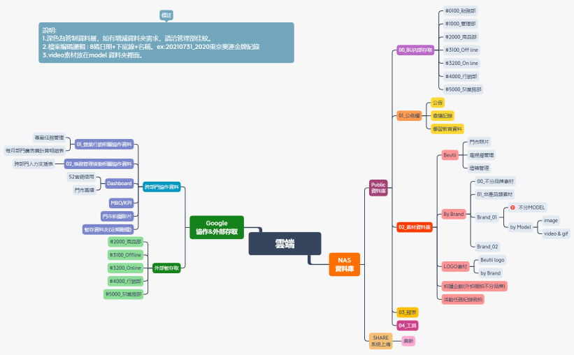 20210713_雲端資料管理辦法ver1