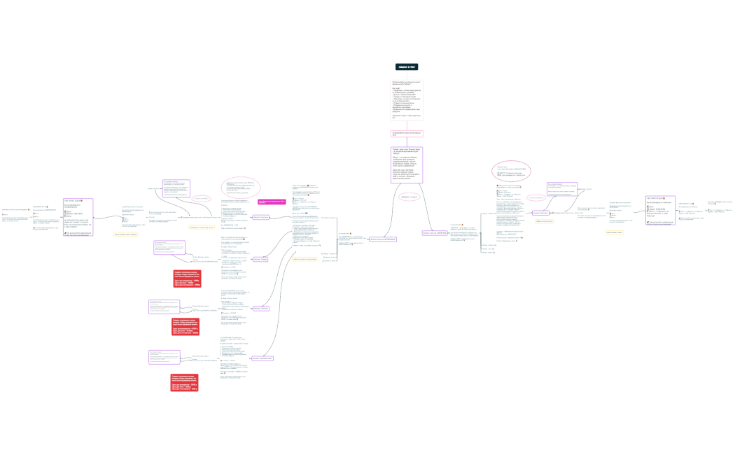 Зашел в бот