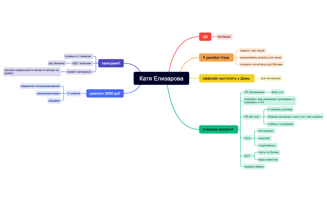 Катя Елизарова