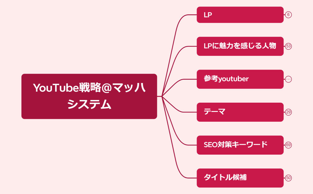 マッハシステム