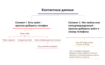 Без названия