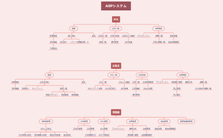 ASPシステム構想