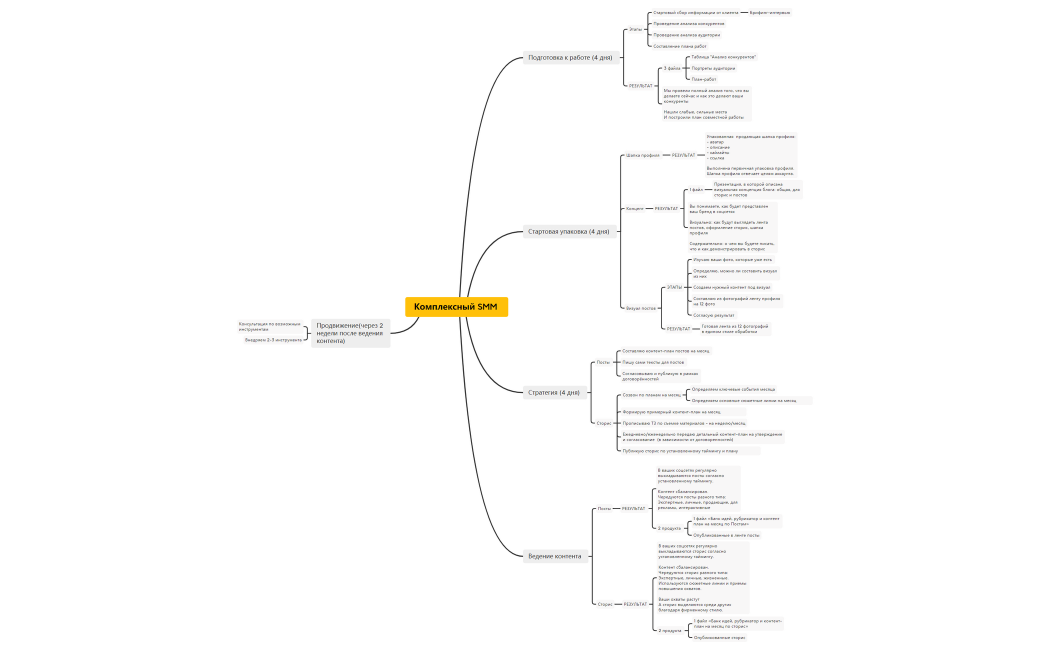 Комплексный смм кратко-220618231146