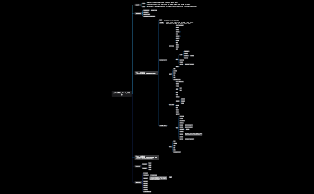 主站导航栏_V2.0_功能树