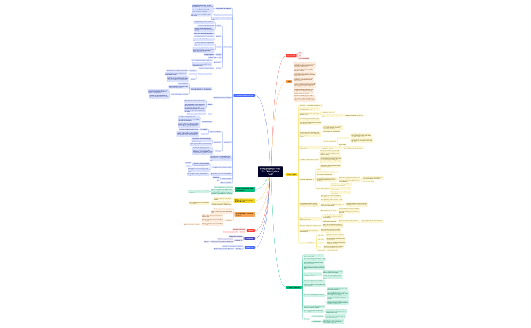 Fundamental Web Update 2023.xmind