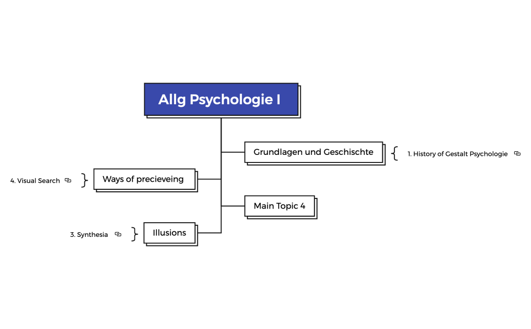 Allg. Psychologie I 
