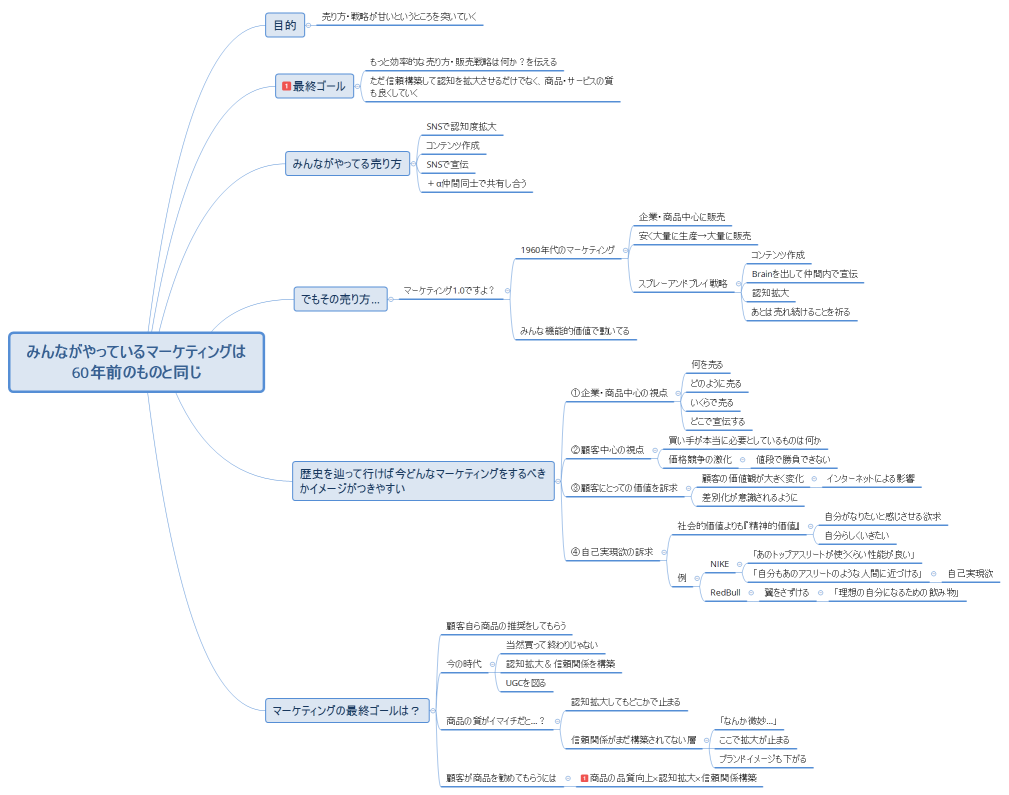 みんながやっているマーケティングは 60年前のものと同じ