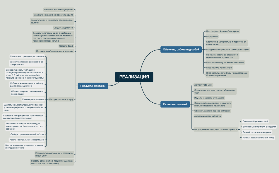 РЕАЛИЗАЦИЯ.xmind