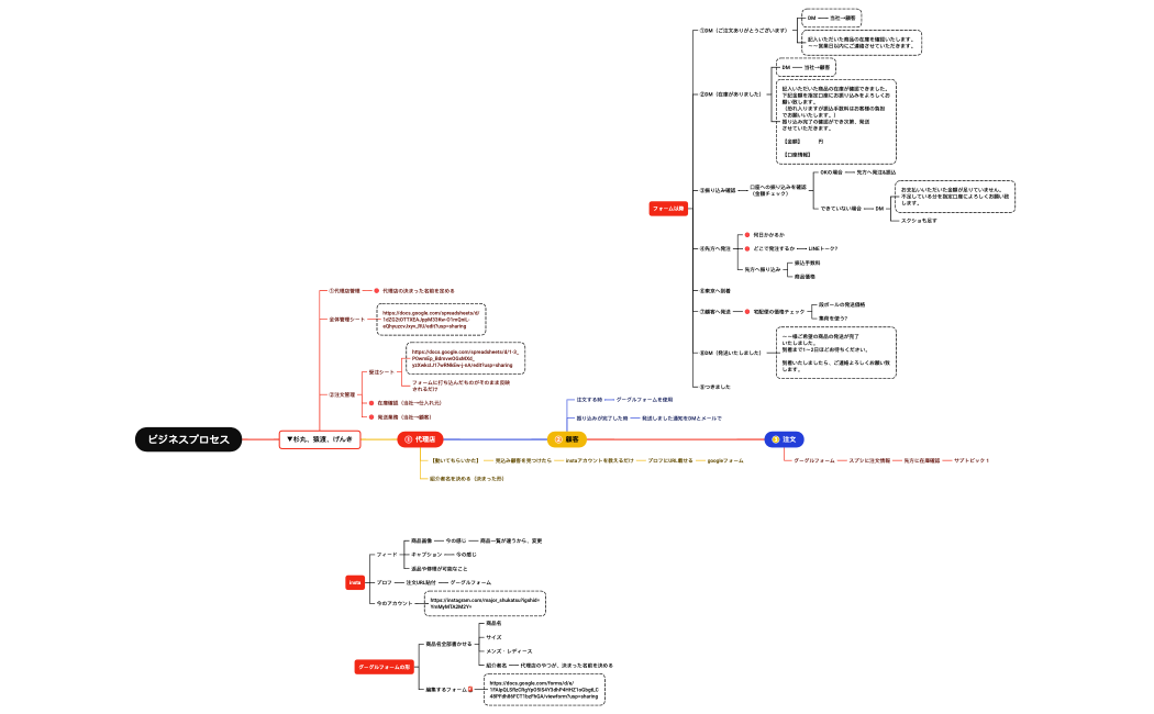 手押し　フォームとinsta
