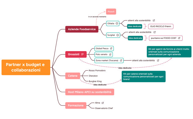 APCI Partner x budget e collaborazioni