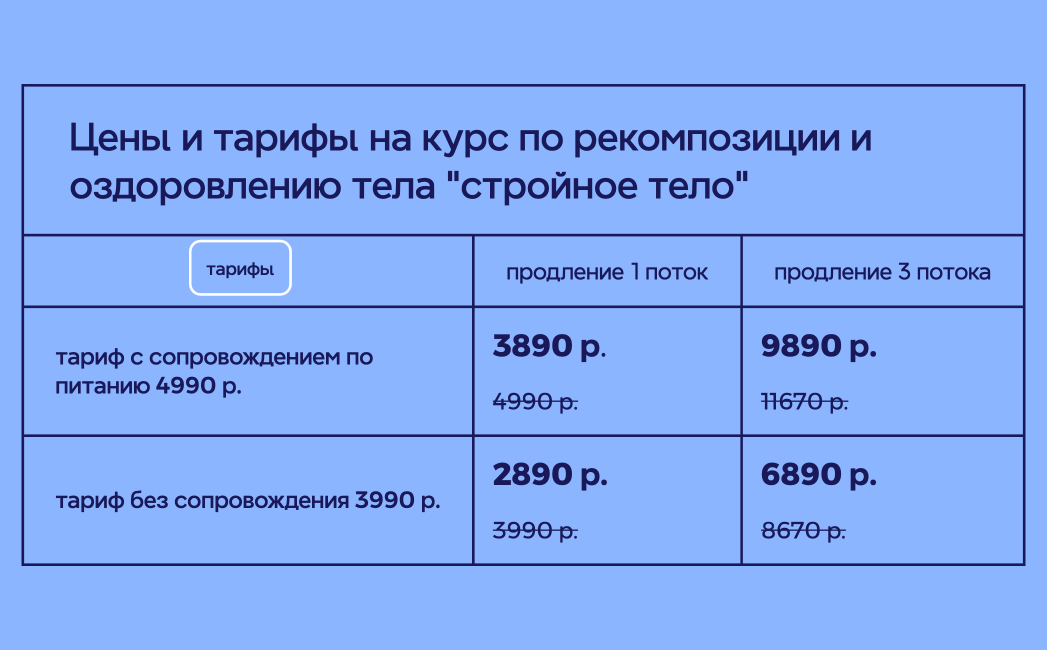 Морфологическая коробка (образ)