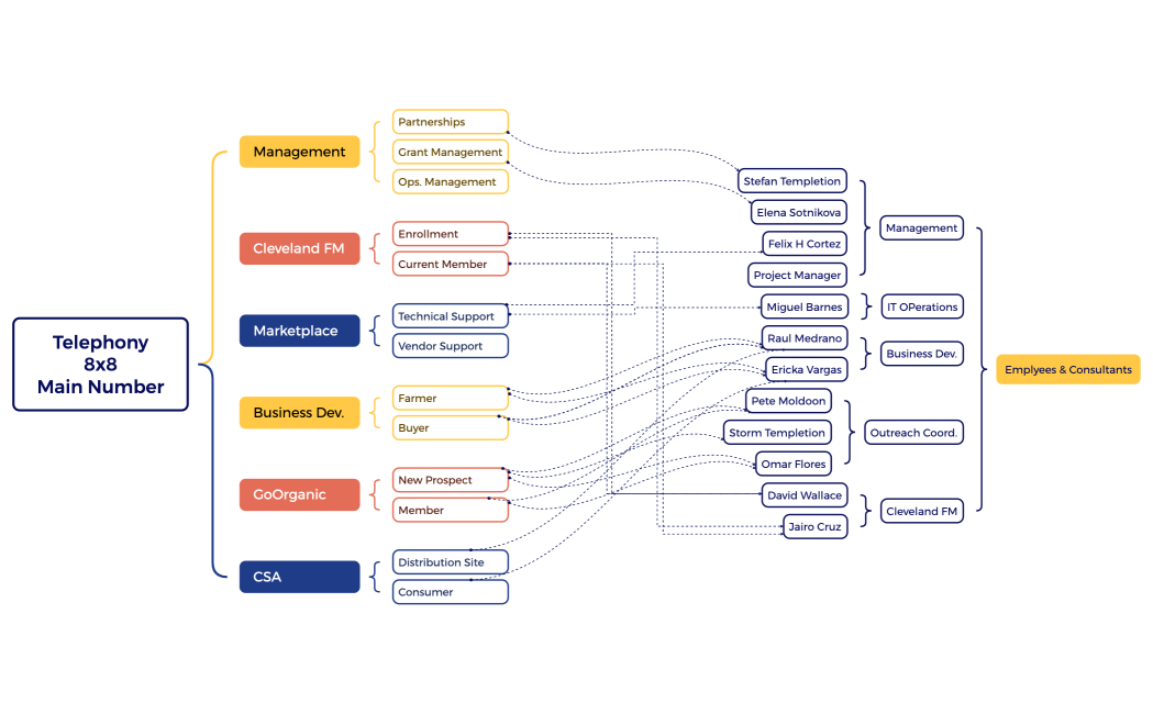 TFA Telephony Infrastructure
