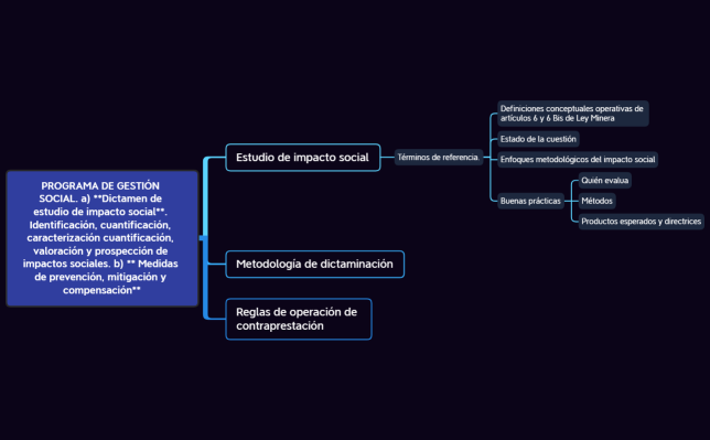 DGDM. Vinculación y desarrollo co
