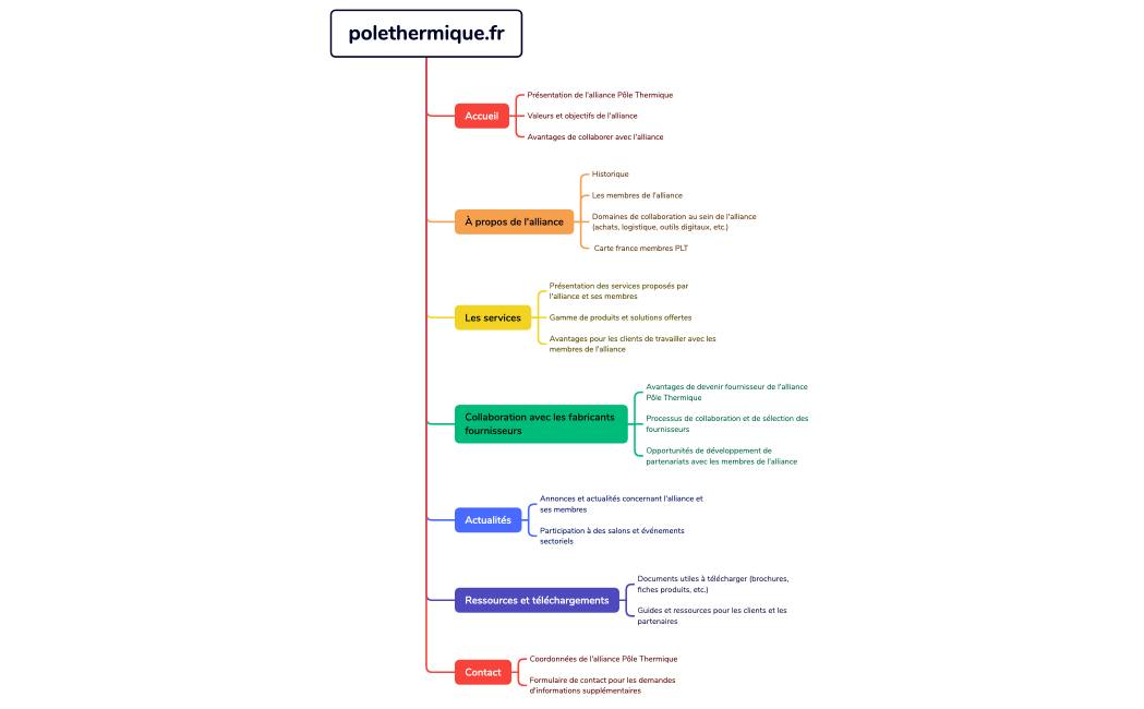 Arbo polethermique.fr