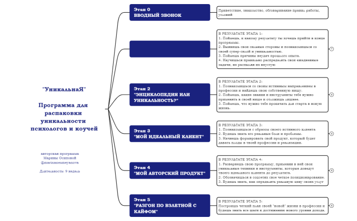 реализованная в кайф