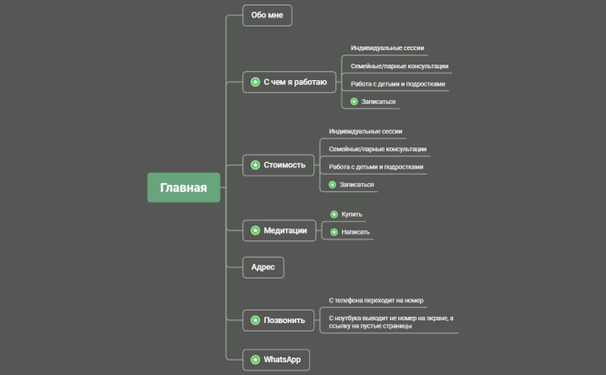 Карта трафика сайта