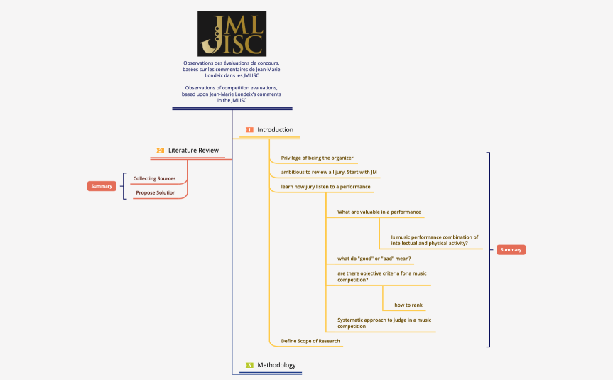 Observations des évaluations de concours, basées sur les commentaires de Jean-Marie Londeix dans les JMLISC Observations of competition evaluations, based upon Jean-Marie Londeix’s comments in the JMLISC