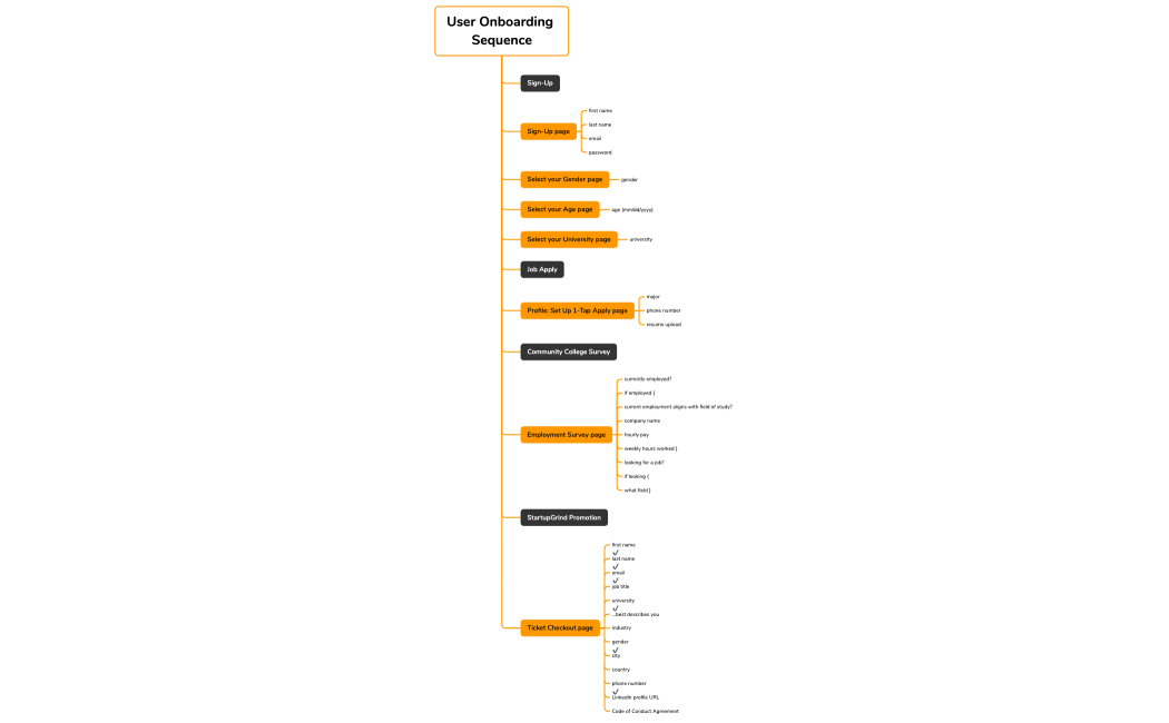 Unibui Onboarding Flow