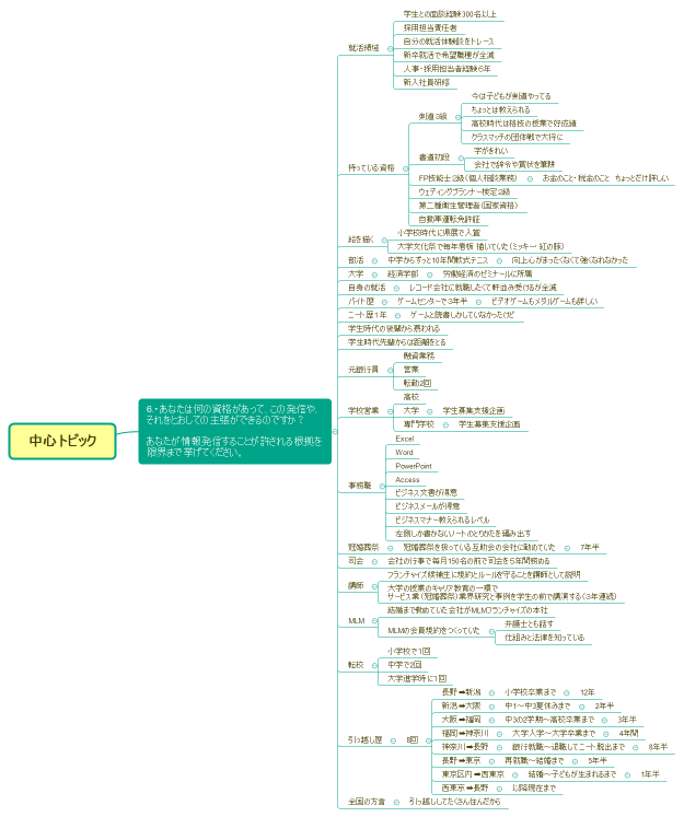 LauProject_コンセプトワーク❻