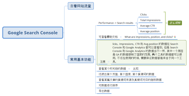 Google Search Console
