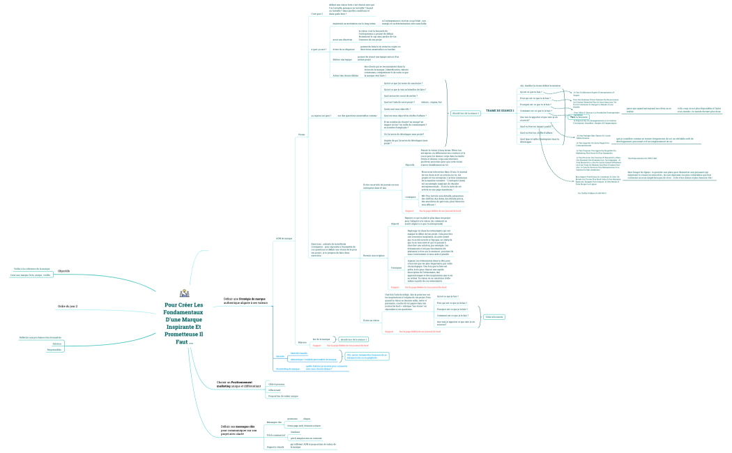 Pour Créer les fondamentaux  d'une marque inspirante et prometteuse il faut ...