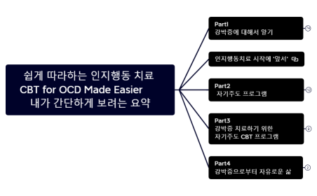쉽게 따라하는 인지행동 치료 CBT for OCD Made Easier 내가 만든 책.xmind