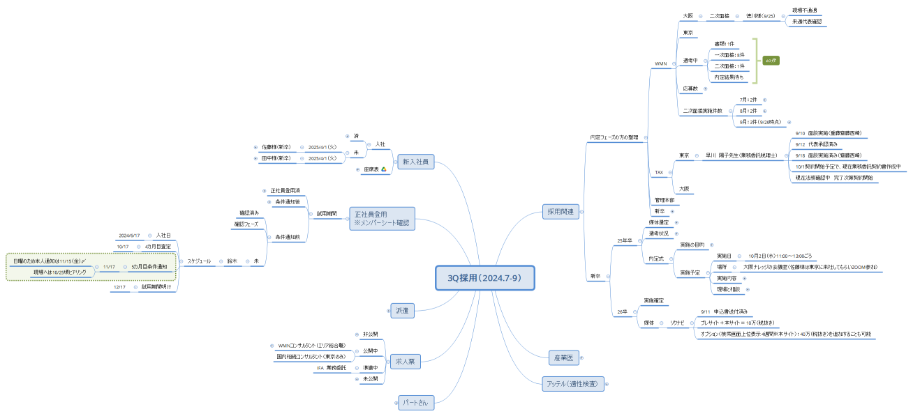 3Q採用（2024.7-9）