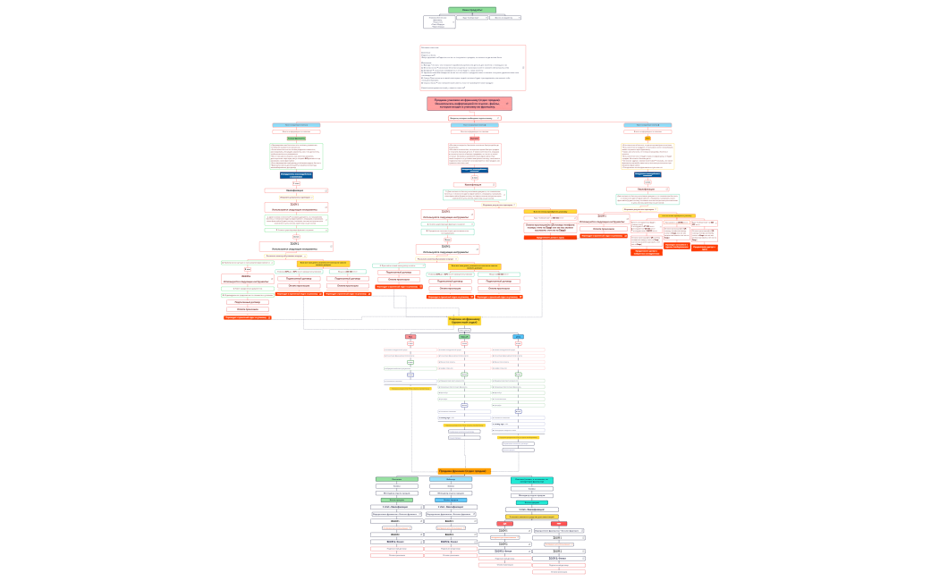 Путь клиента.xmind.xmind