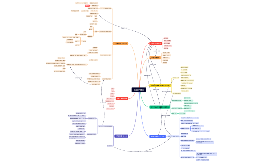 派遣介護士.xmind　やり直し