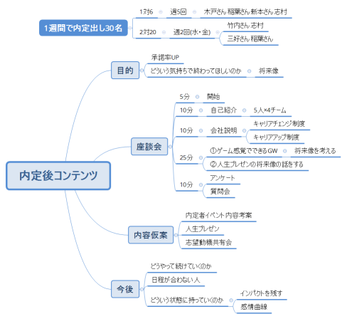 内定後コンテンツ