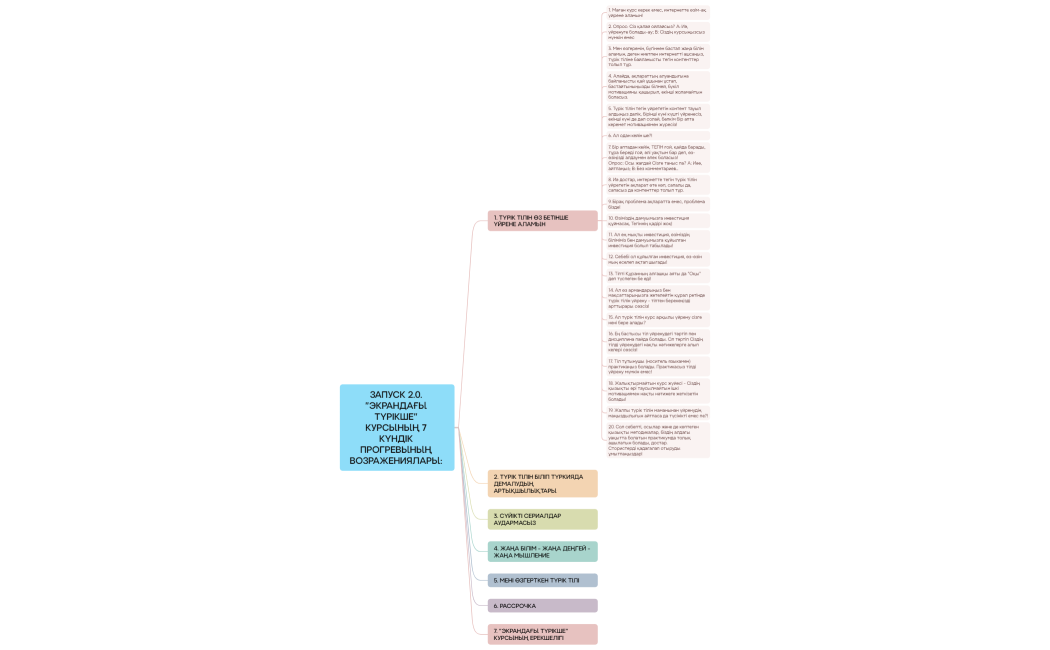 Логическая карта