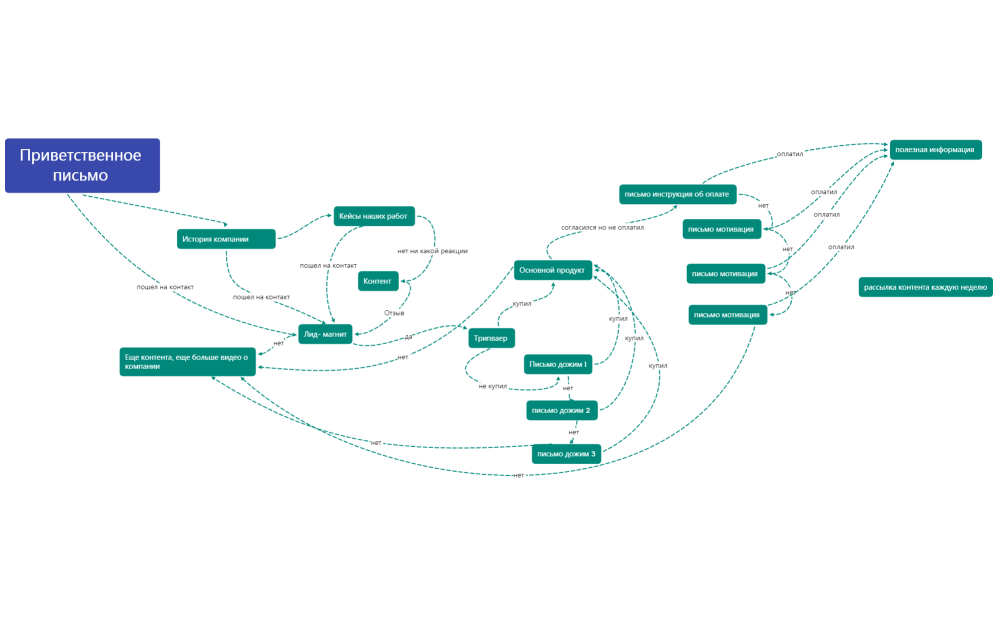 Приветственное письмо 
