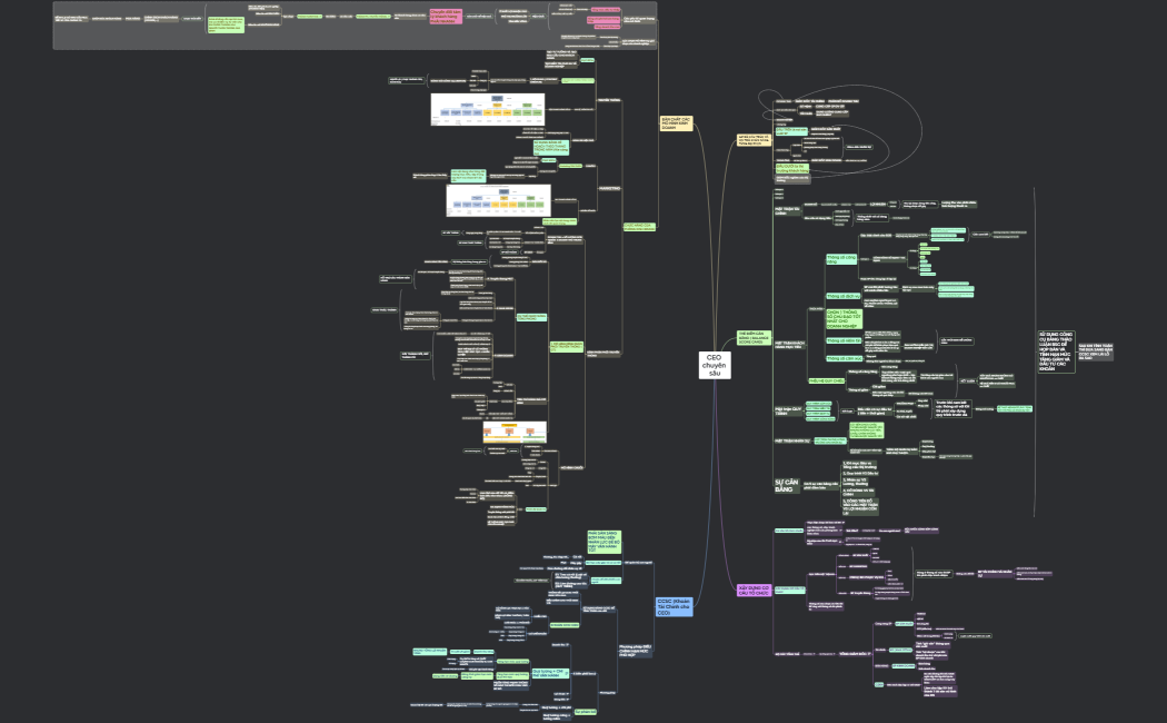 Mind Map