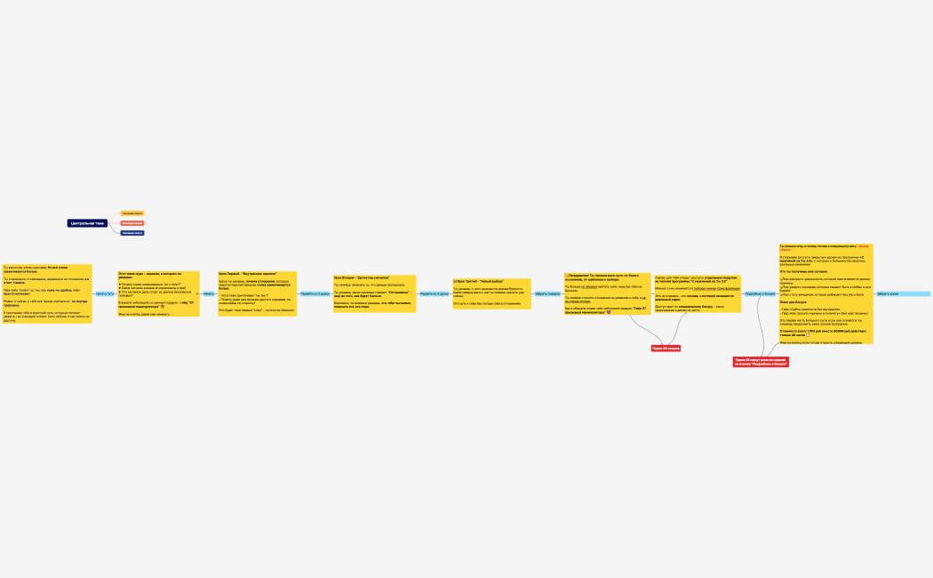 Центральная тема