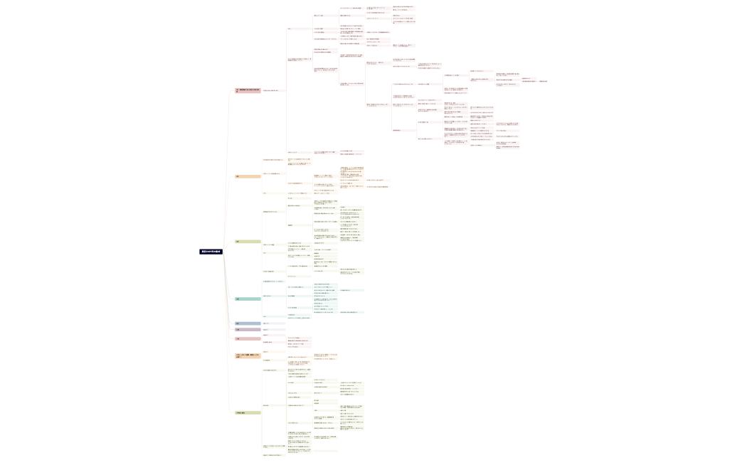 美羽2023年の動き.xmind