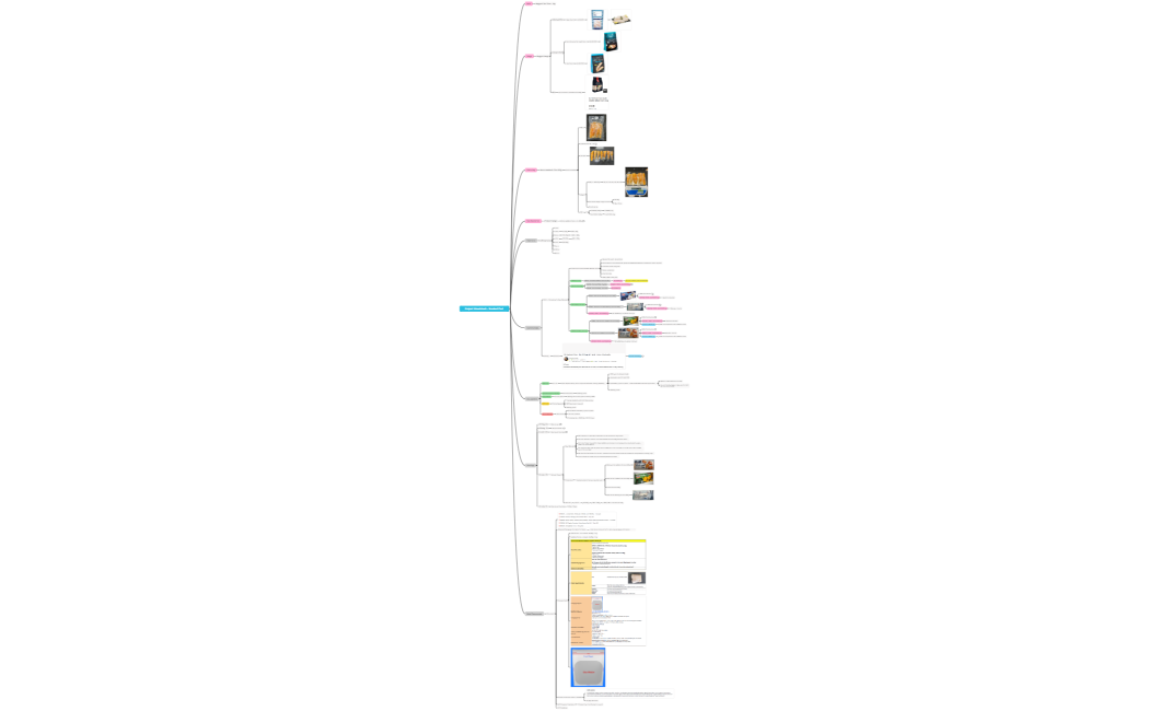 SEA002 - Project Smoked Cod - Woolworths - Mind Map - V5 - 14 July 2025