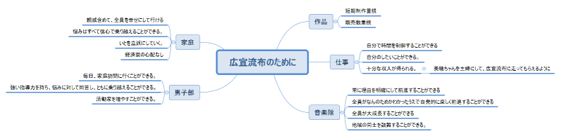 広宣流布のために