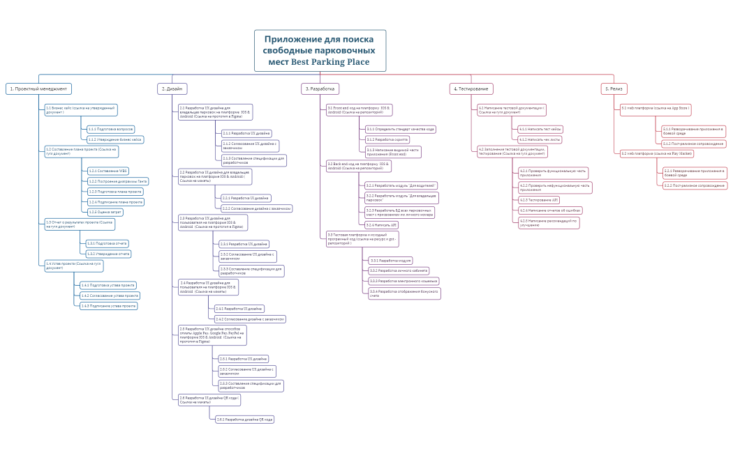 Приложение для поиска свободные парковочных мест 