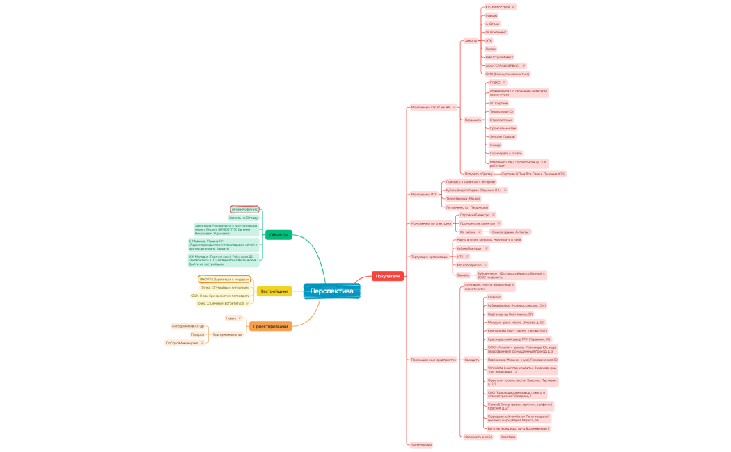 Перспектива