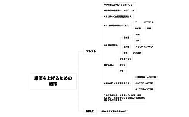 単価を上げるための 施策