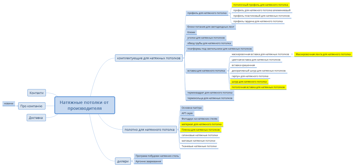 Натяжные потолки