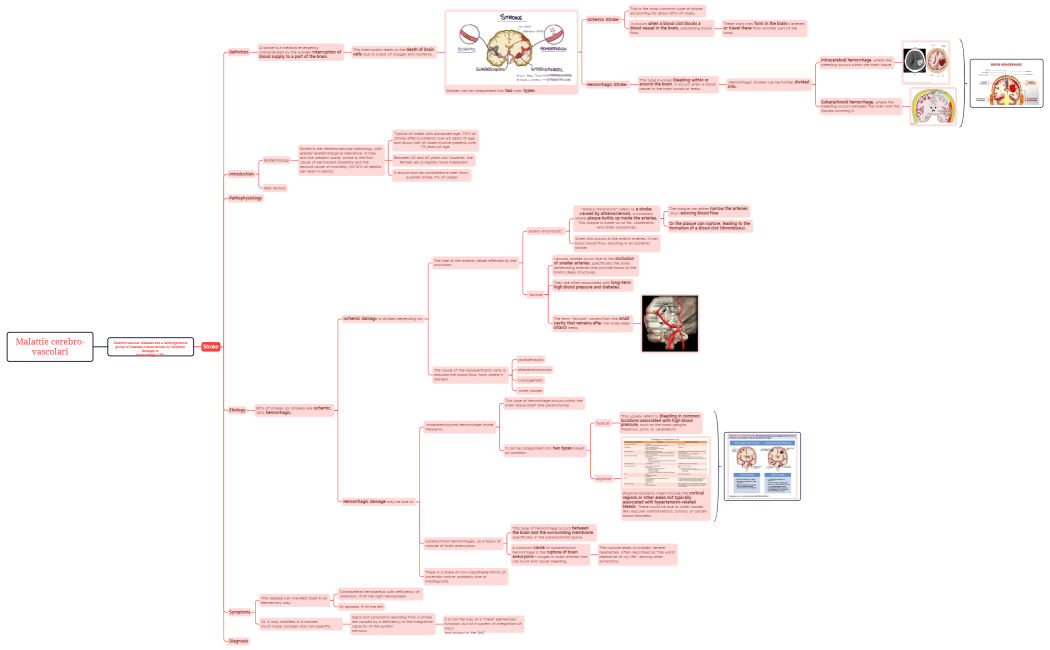 Malattie cerebro-vascolari