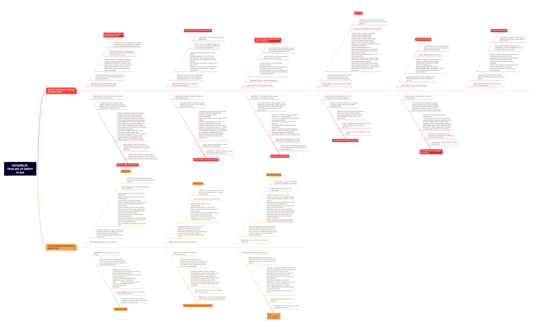 Tanı ve bakım planı (Nazlı SEZER-201610047)