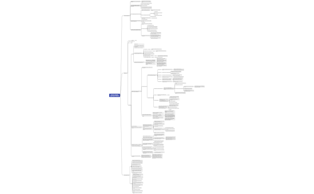 Анализ целевой аудитории