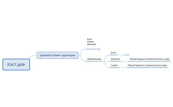 Кастдев автокэш