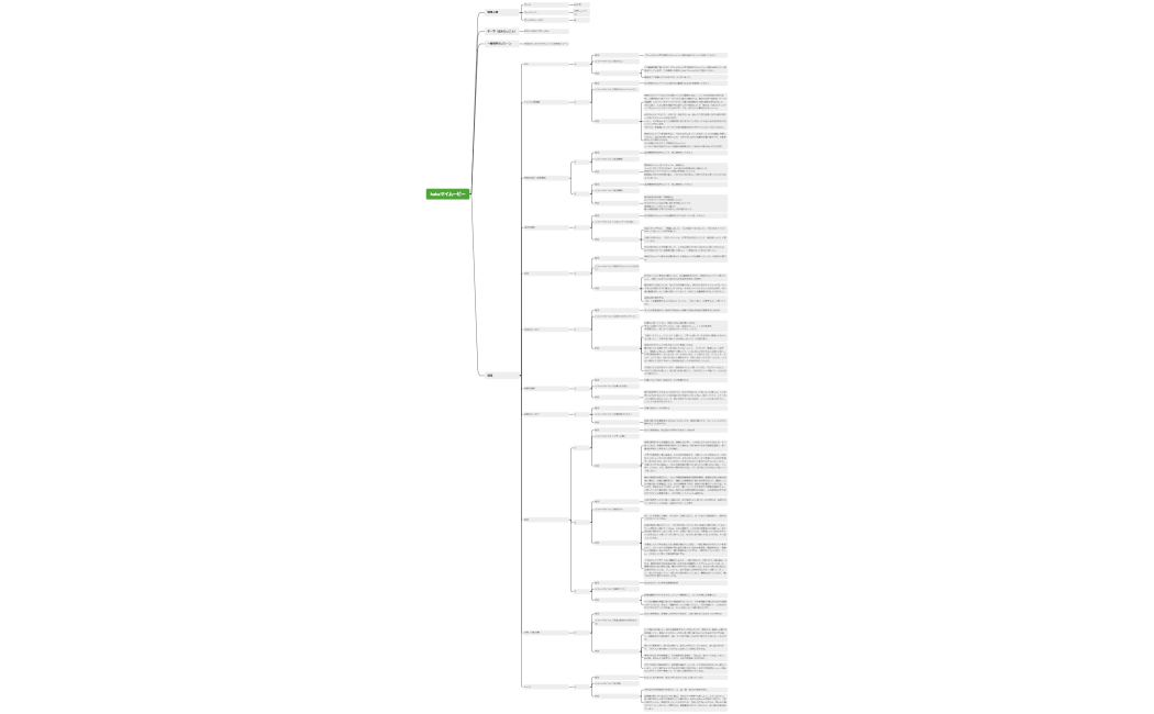 haba【A9】シナリオ構成マインドマップ_7