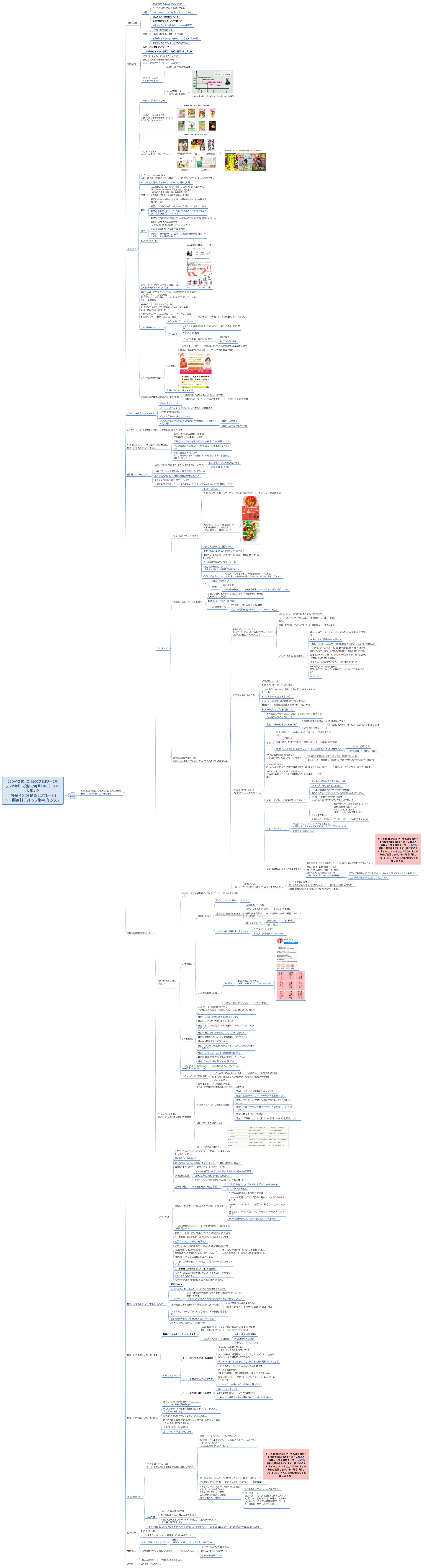 【5DAYS】たった1500フォロワーでも スマホから１投稿で毎月LINEに１００人集めた 「極秘インスタ構築テンプレート」 5日間無料チャレンジ集中プログラム