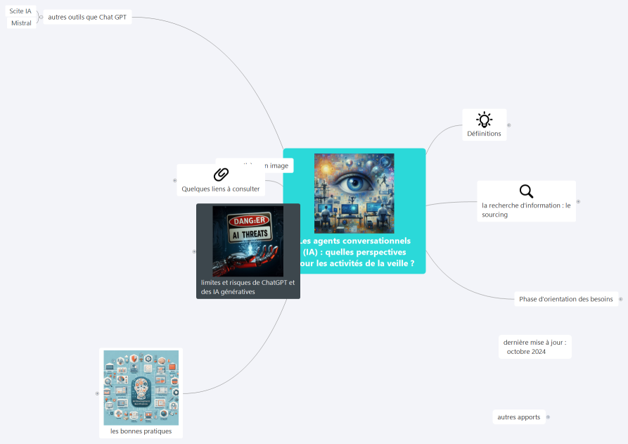 Les agents conversationnels (IA) : quelles perspectives pour les activités de la veille ?