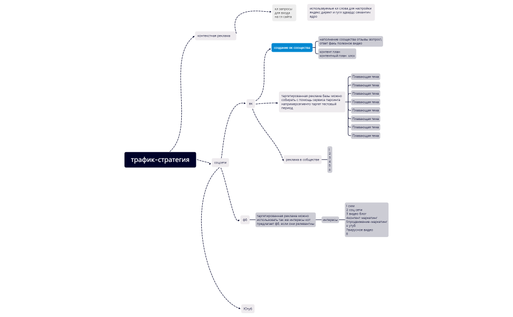 трафик-стратегия