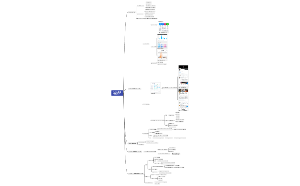 Twitter集客 入門セミナー